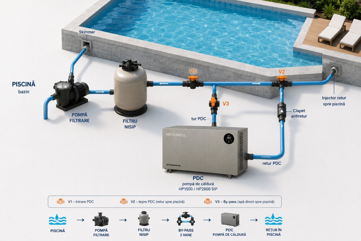 Schema conectare PDC la piscina